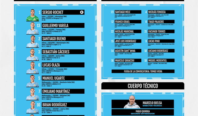 Alineación de Uruguay. Foto: AUF Alineación de Uruguay. Foto: AUF