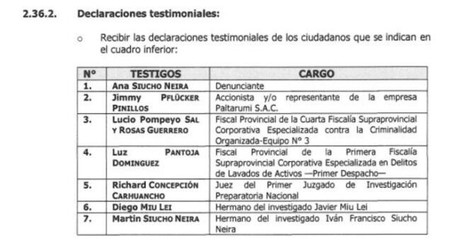 Lista de ciudadanos citados. Foto: difusión   