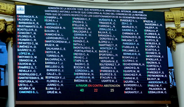  Pleno del Congreso aprobó la admisión de una moción de interpelación a Juan Santiváñez. Foto: Congreso del Perú vía X (ex Twitter).   