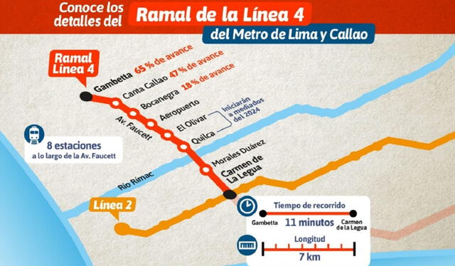 Línea 4 del Metro de Lima estación en el Aeropuerto Jorge Chávez