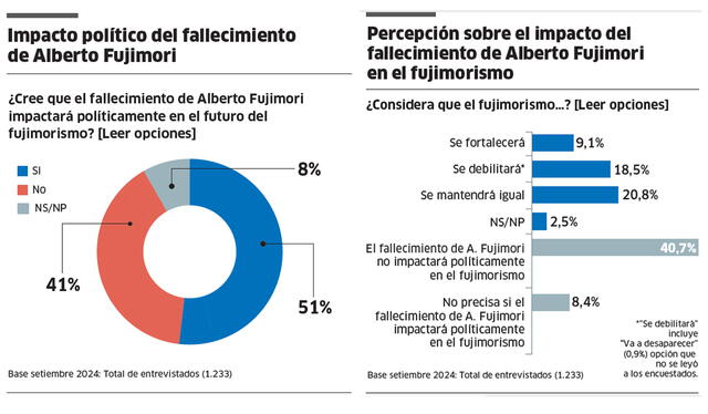 larepublica.pe