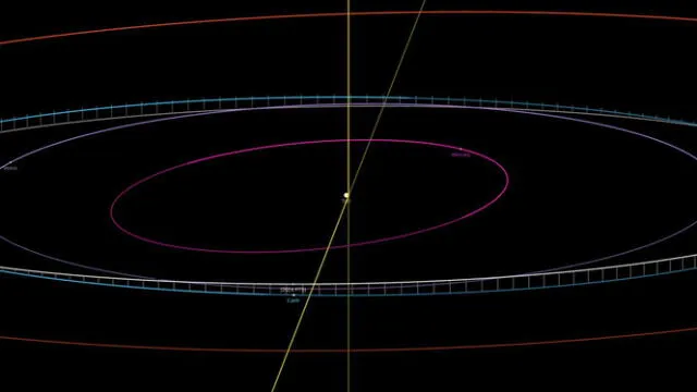 Posición del asteroide 2024 PT5 alrededor de la Tierra cuando se convierta en una miniluna temporal. Foto: JPL/NASA   