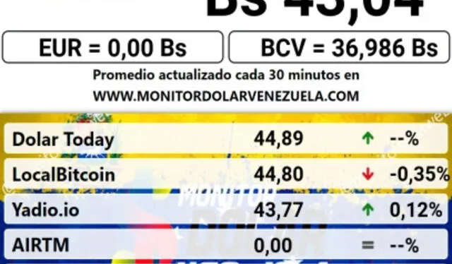  Precio del dólar en plataforma Monitor Dólar hoy, viernes 4 de octubre. Foto: monitordolarvenezuela.com    