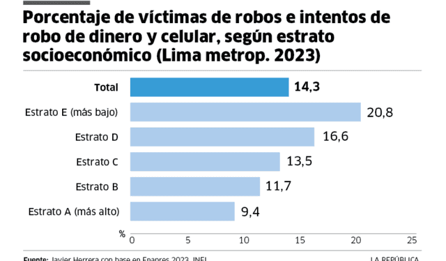 larepublica.pe