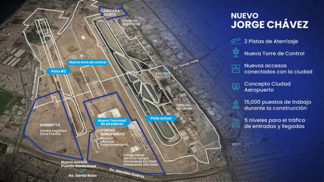 Distribución de la nueva ciudad aeropuerto Jorge Chávez de Perú. Foto: Perú Retail   