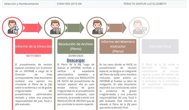 La resolución de archivo del caso Elizabeth Peralta se habría mantenido fuera del conocimiento público hasta el escandalo 'Chibolín'   