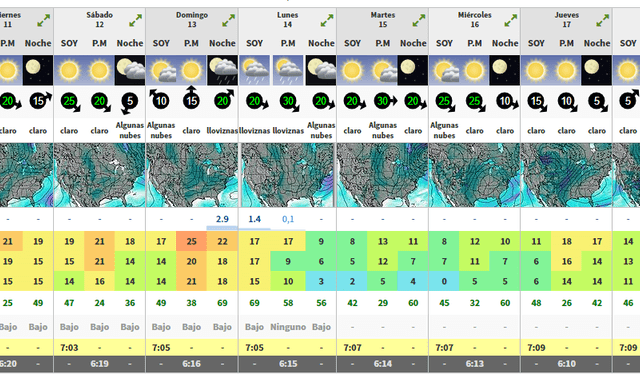 El clima de Nueva York se distingue por su alta humedad, con inviernos fríos y veranos cálidos: Foto: Weather Forecast    