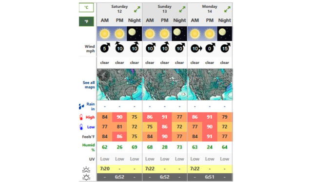   Clima en Houston HOY, sábado 12 de octubre de 2024. Foto: Weather Forecast    