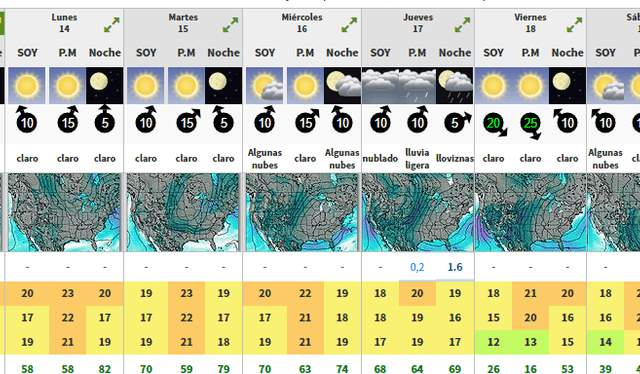 Clima para Los ángeles. Foto: weather forecast   