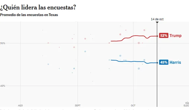  Así marchan las votaciones en Texas | Foto: New York Times    