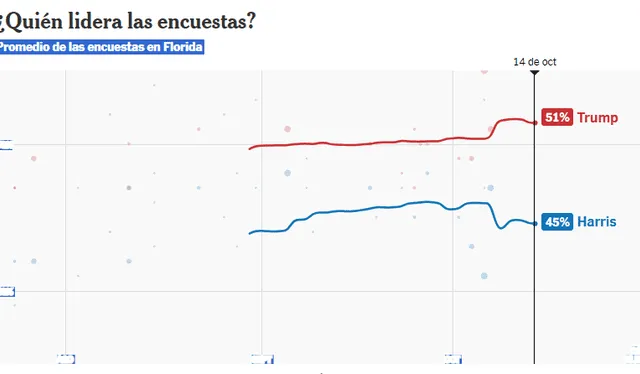 Así lucen las cifras en Florida | Foto: New York Time 