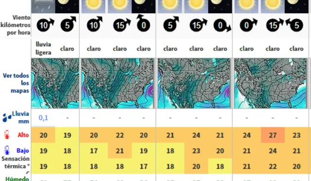 Clima de Los Ángeles. Foto: Weather Forecast   