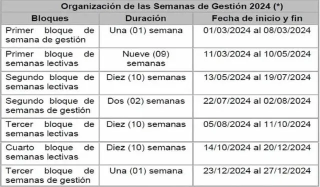  Este es el cronograma del ao escolar 2024. Foto: Minedu 