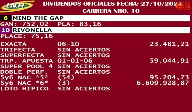 Dividendos del 5y6 en La Rinconada HOY, 27 de octubre. Foto: INH   