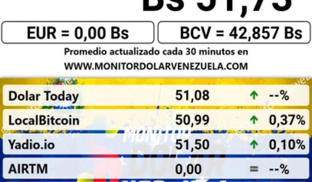  Precio del dólar en plataforma Monitor Dólar hoy, 5 de noviembre de 2024. Foto: monitordolarvenezuela.com    