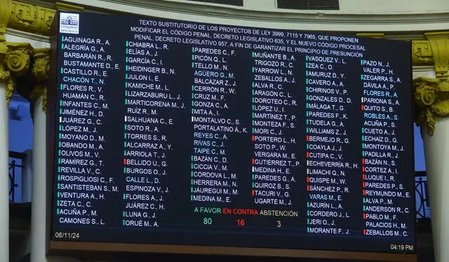 Votación del Congreso sobre ley que evita detener a policías por usar armas de fuego. Foto: Congreso de la República. 