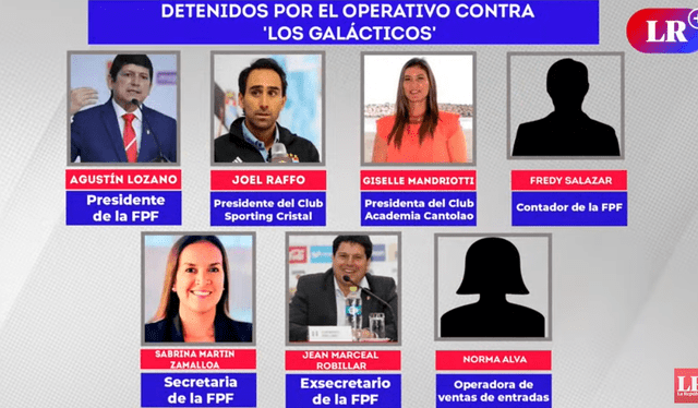  Organigrama de la organización criminal. Foto. La República    