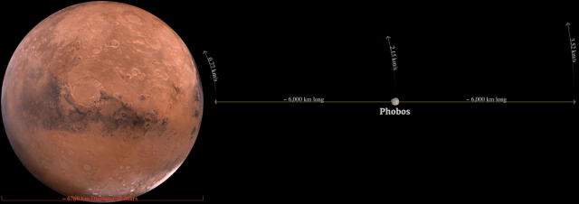  Representación gráfica del ascensor espacial con una extensión de 57.000 km. Foto: humarsnet   