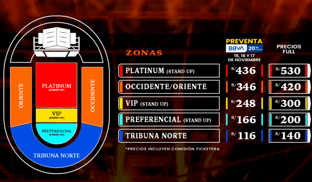 Entradas para el concierto de Marc Anthony, Rubén Blades y Víctor Manuelle. Foto: difusión   