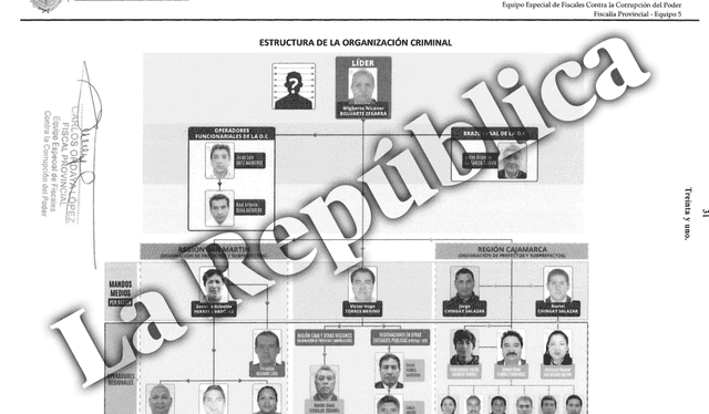  Estructura de la organización criminal liderada por Nicanor Boluarte. Foto:La República   