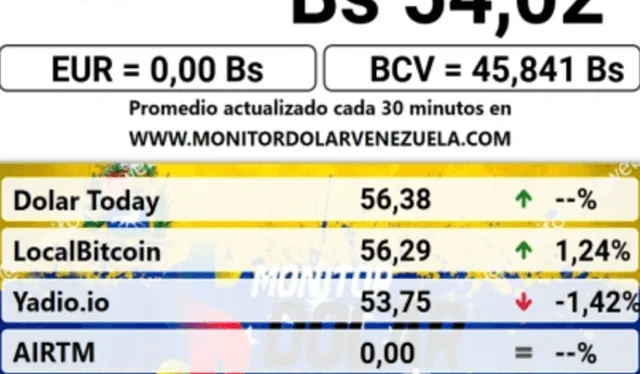 Precio del dólar paralelo para este 20 de noviembre de 2024. Foto: Monitor Dólar.   