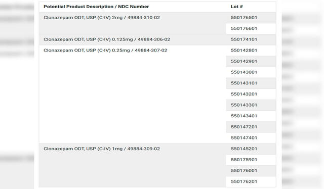  Tras este evento, el manejo de convulsiones y ansiedad con clonazepam ha quedado bajo un intenso escrutinio. Foto: FDA   