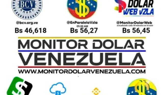 Precio del dólar paralelo en Venezuela. Foto. Monitor Dolar   