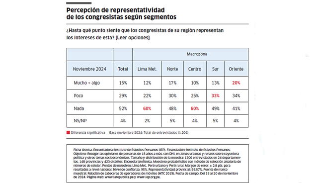 larepublica.pe