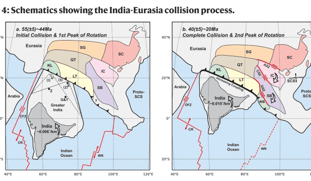  Esquemas que muestran el proceso de colisión India-Eurasia. Foto: Nature   