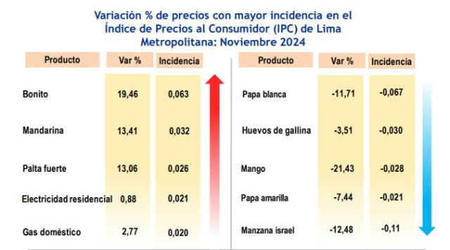 larepublica.pe