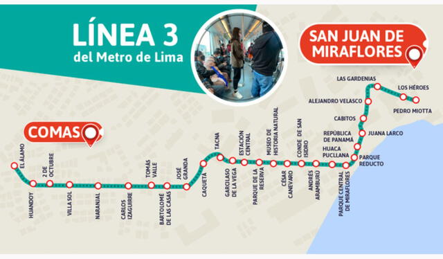 Estaciones de la Línea 3 del Metro de Lima