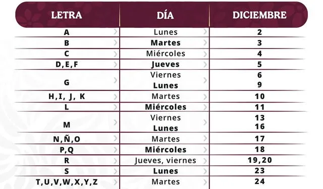 Calendario de pagos de la Beca Benito Juárez en diciembre 2024. Foto: Julio León / X   