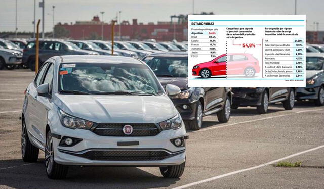  En Argentina, un país donde los impuestos abundan, los autos deben pagar los valores más altos del mundo. Foto: Auto Test.    