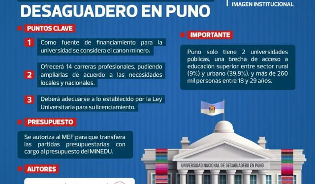 Detalles sobre dictamen acerca de la creación de una nueva universidad en Perú