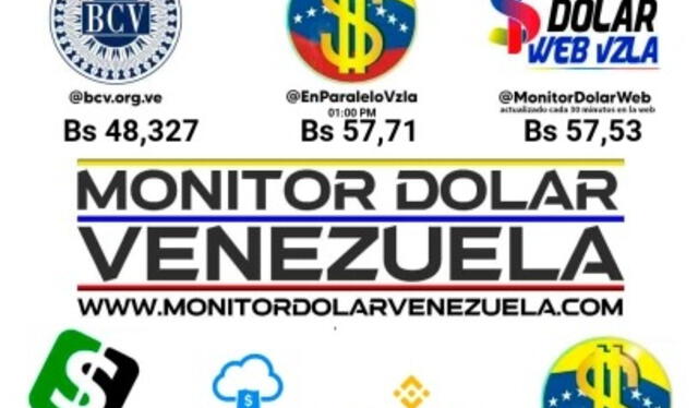 Precio de dólar paralelo en Venezuela este 6 de diciembre de 2024. Foto: Monitor Dólar   