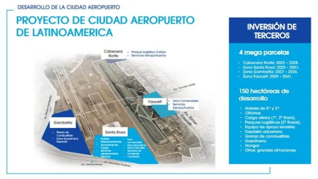  Renovado aeropuerto Jorge Chávez, proyecto de la primera ciudad aeropuerto de América Latina. Foto: LAP.    