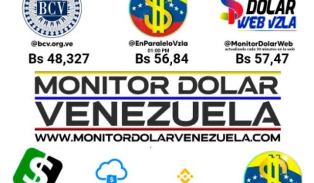  Precio de dólar paralelo en Venezuela este 6 de diciembre de 2024. Foto: Monitor Dólar     