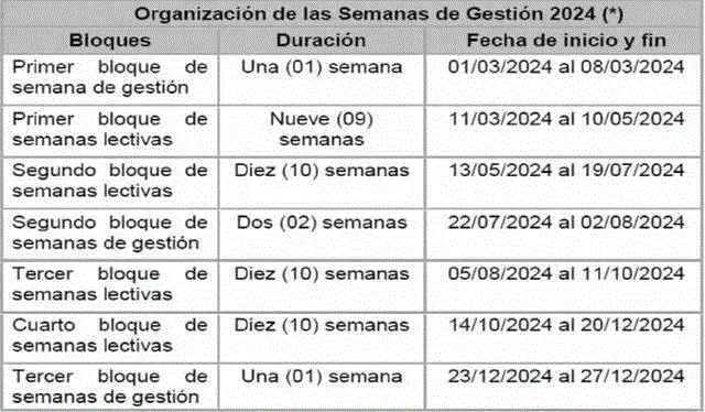 Calendario académico del Minedu