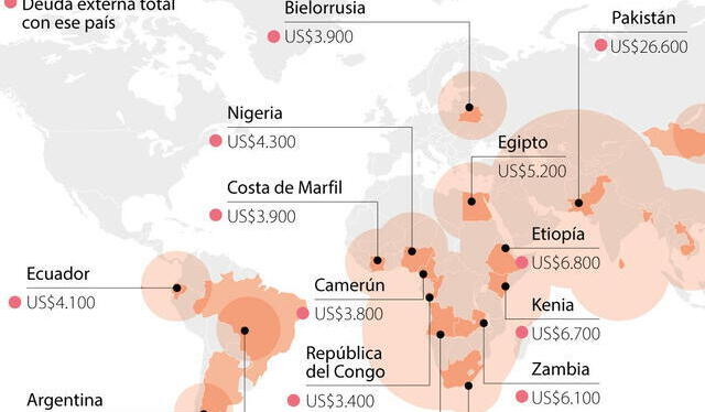 Naciones más endeudadas con China. Foto: La República Colombia.    