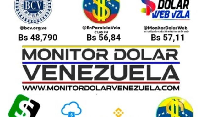 Precio de dólar paralelo en Venezuela este 9 de diciembre de 2024. Foto: Monitor Dólar   