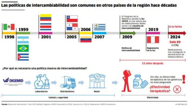 larepublica.pe