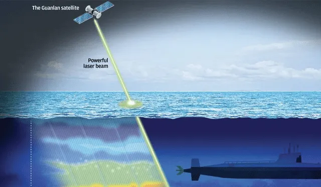  Los satélites pueden ser atacados por los submarinos incluso cuando estén a varios metros de profundidad. Foto: Topwar.ru   