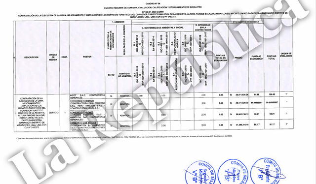  Incot S.A.C. obtuvo buena pro pese a penalidad. Foto: La República   