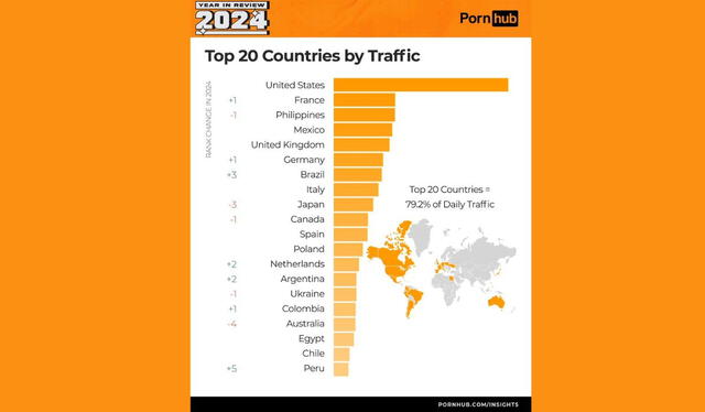  Tabla oficial de los países que consumen más pornografía en el 2024. Foto: Gonzalo Benza/ X   