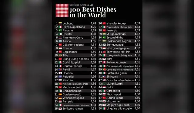  La lechona, un plato emblemático de la cocina colombiana. Foto: Taste Atlas   