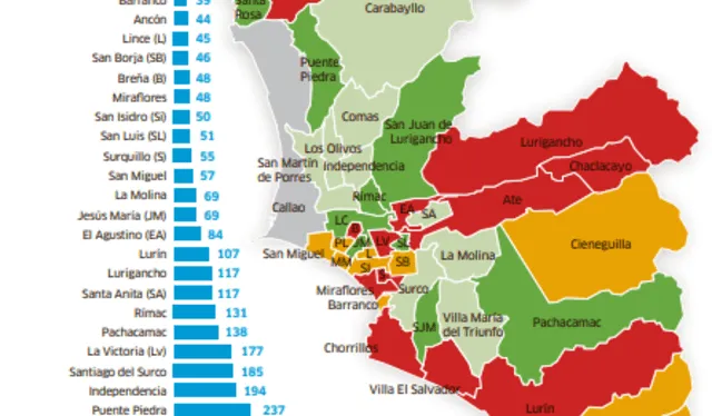 Denuncias por extorsión en los distritos de Lima Metropolitana. Gráfico: La República    