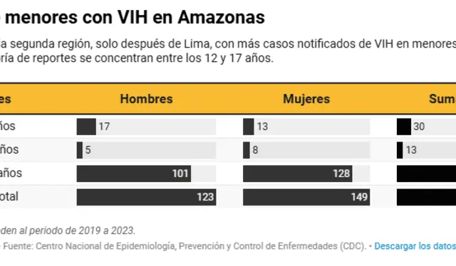 Impunidad. Siguen los abusos de docentes contra escolares. Gráfico Ojo Público   