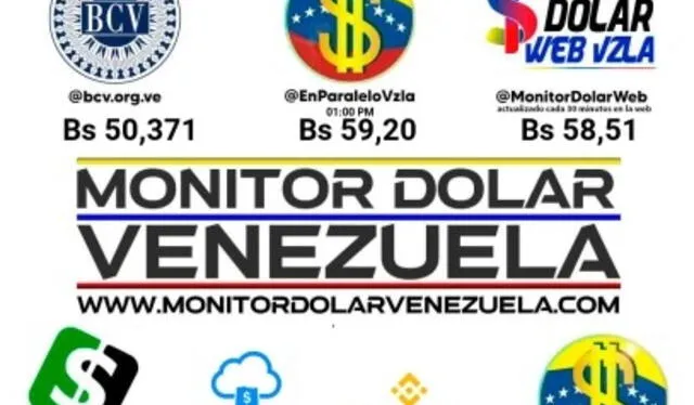  Precio de dólar paralelo en Venezuela este 18 de diciembre de 2024. Foto: Monitor Dólar.    