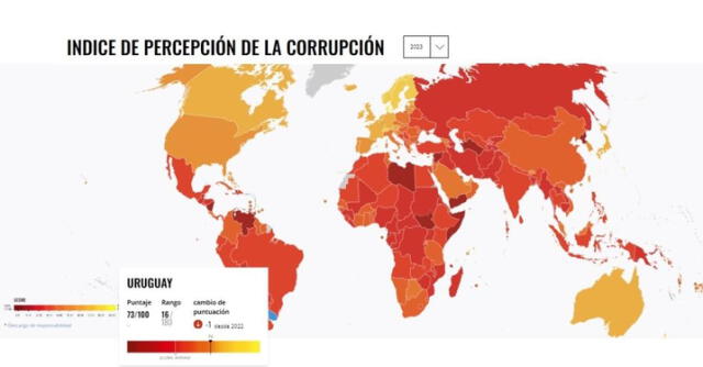  Uruguay se mantiene como el segundo país menos corrupto de América. Foto: Junta de Transparencia y Ética Pública.    