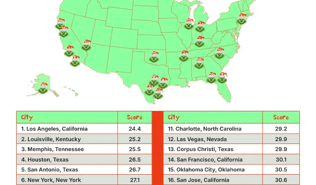  Un atractivo mapa de FinanceBuzz hizo una lista con las ciudades más 'Grinch' de Estados Unidos. Foto: FinanceBuzz   